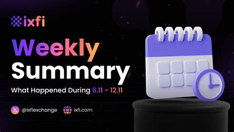 Weekly Summary Ixfi Blog