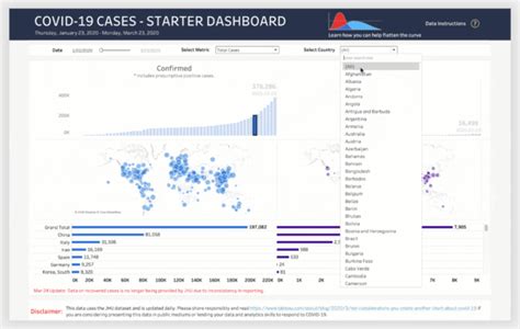 Tableau Launches Online Covid Dashboard To Gauge Pandemic S Impact