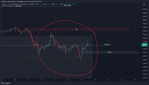 Binance Ethusdt P Chart Image By Asiglight Tradingview