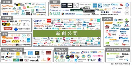 健全創新創業生態系 國家發展委員會亞洲·矽谷計畫執行中心 Asia Silicon Valley Development Agency