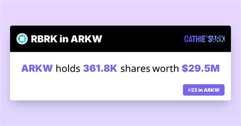 ARKW Holdings of RBRK