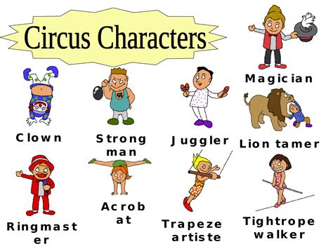 Roles In A Circus