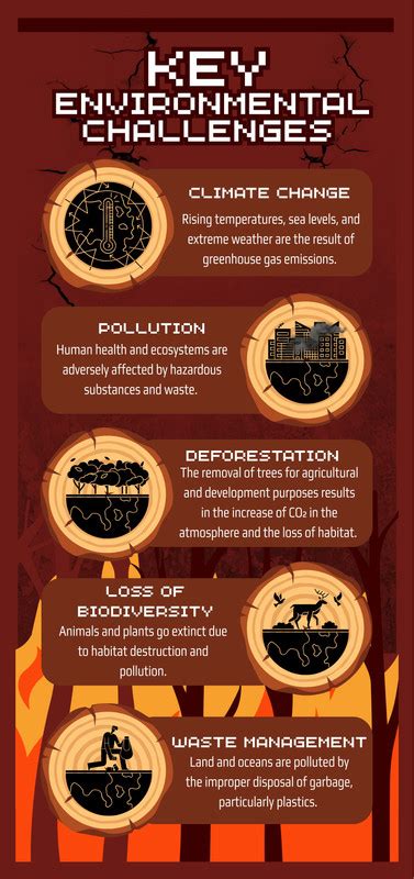 editable climate infographic templates canva