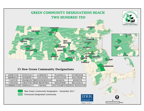 Green Community Information | Westford, MA