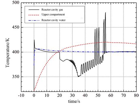 frontiers coupling    estimate system code  containment