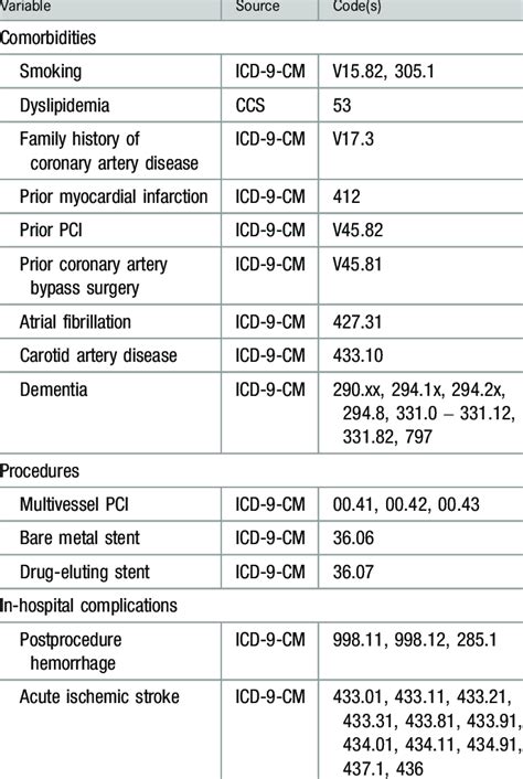 Icd 10 Code For Cbc Screening