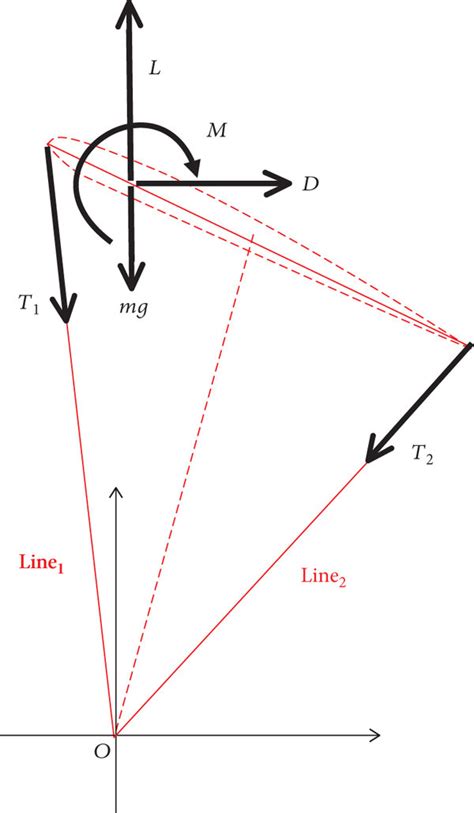 Schematic Of The Analytical Model A Definition Of Analysis