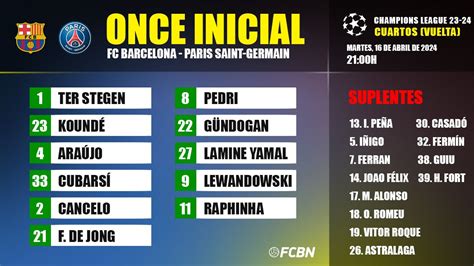 Fc Barcelona Paris Saint Germain Alineaciones De La Vuelta De Los