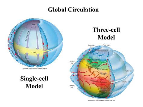 Ppt Chapter 7 Circulation Of The Atmosphere Powerpoint Presentation