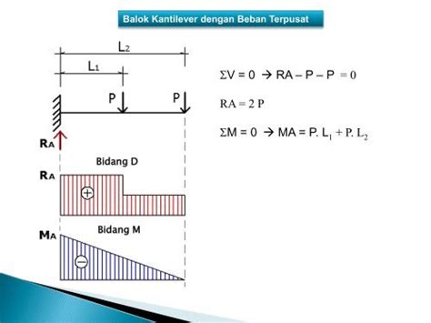 Balok Kantilever Dengan B