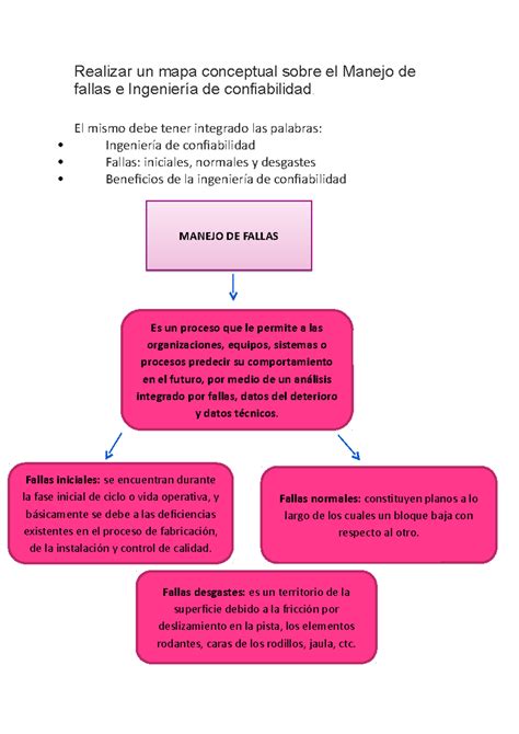 Realizar un mapa conceptual sobre el Manejo de fallas e Ingeniería de