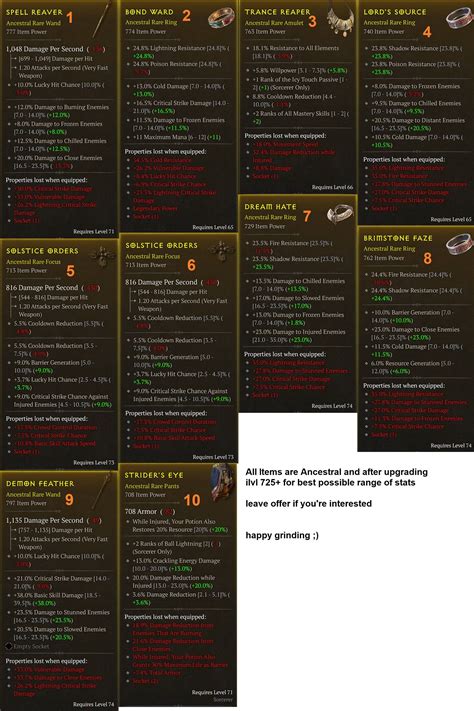 Sorc Items Topic D Jsp