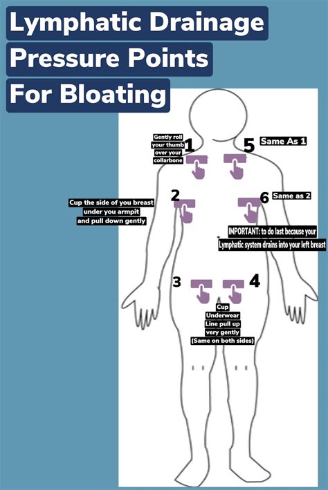 drainage pressure points  steve stults blog