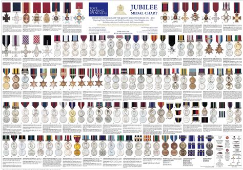 Military Medals History at Lesley Jones blog