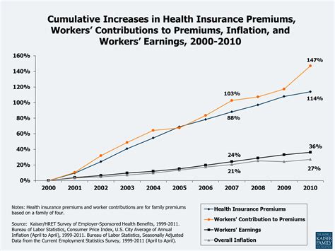 Health Care Costs: A Primer 2012 Report | KFF