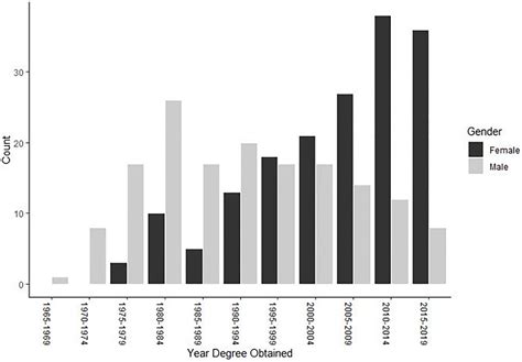 Career guides explain why the forensic surgeon salary is high 6