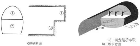 分享 隧道新奥法开挖方法及工序图文详解，讲得太完美了！课件3692023年一级建造师2023二级建造师2023年造价工程师2023