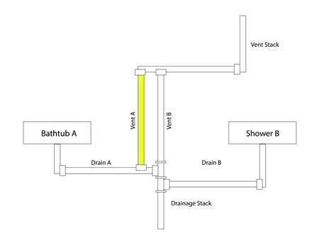 Ipc Island Plumbing Vent Diagram