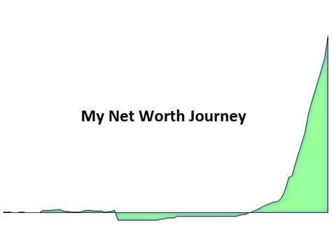 The Muscle Net Worth A Journey To Fitness And Financial Freedom