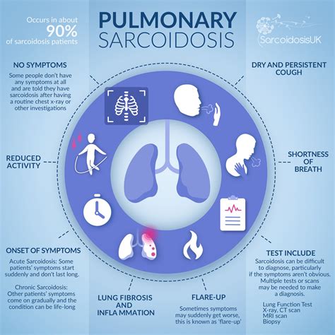 Sarcoid Awareness Film - Mortality from sarcoidosis appears to have