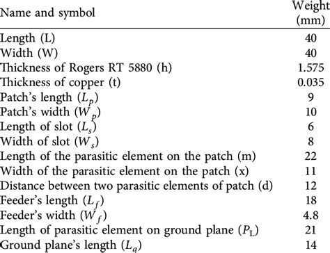 list   factors  designed mpa  scientific diagram