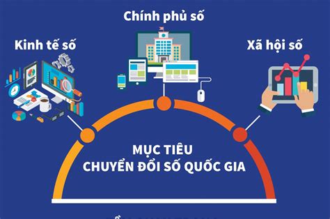 Tầm quan trọng của mục tiêu chuyển đổi số quốc gia | baotintuc.vn