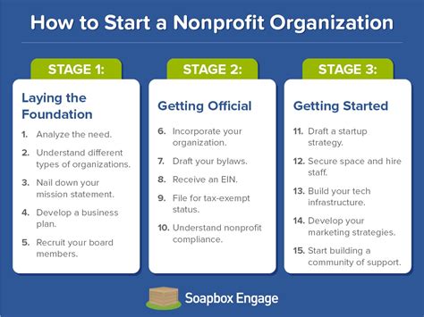 How To Start Non Profit Organization Flatdisk24