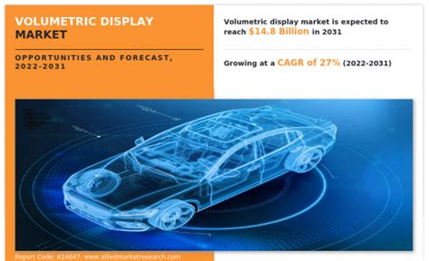 시장보고서 세계의 볼류메트릭 디스플레이 시장 유형별 기술별 용도별 기회 분석 및 산업 예측 2022 2031년