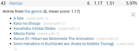 How Many Hentai S You Have Watched And Which One S Your Favorite Forums MyAnimeList Net