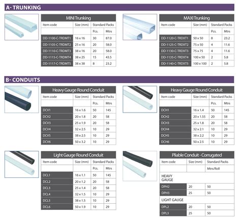 conduit for 6/3 wire 1