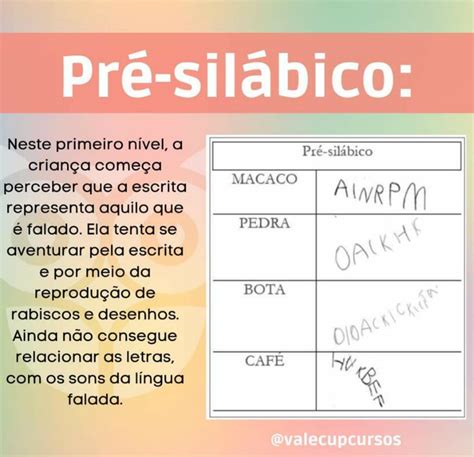 TESTE DA PSICOGÊNESE - Pedagogia