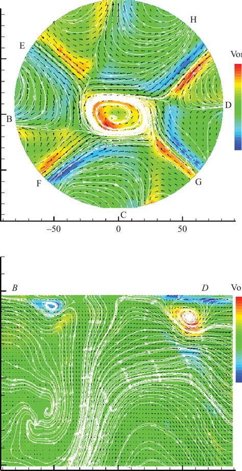 Velocity Vectors Dark Arrows Vorticity Contours Filled Colour And