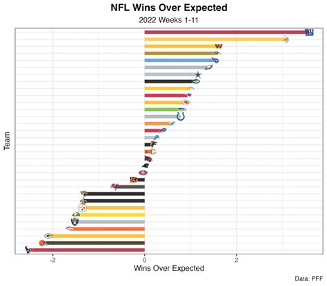 NFL Week 12 Power Rankings: Patrick Mahomes leads his Chiefs to the top ...