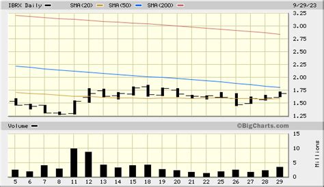 immunitybio  ibrx stock message board investorshub