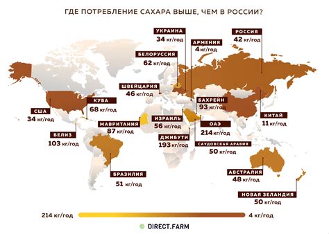Где потребление сахара выше, чем в России?