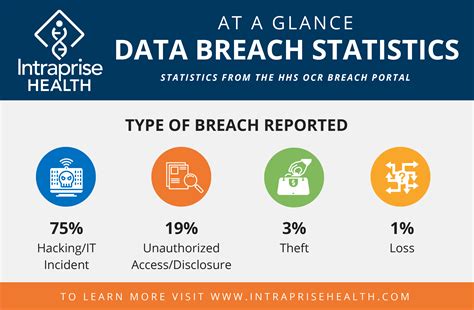10 Signs Your Child's Data Was Affected By The Peachjar Breach. Image 13