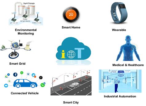 Internet Of Things Applications