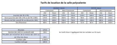 Tarifs Location Salle Polyvalente