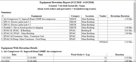 analyze machine equipment breakdown reports