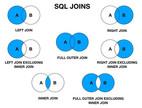 Types Of SQL Joins: Inner, Left, Right, And Full –, 59% OFF