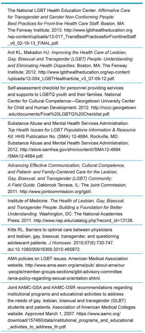Training Resources For Caring For Lesbian Gay Bisexual And