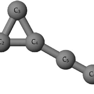 Relative Energy Of C H Isomers In Kcal Mol Compared To Previous