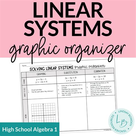 Linear Systems Graphic Organizer Lindsay Bowden