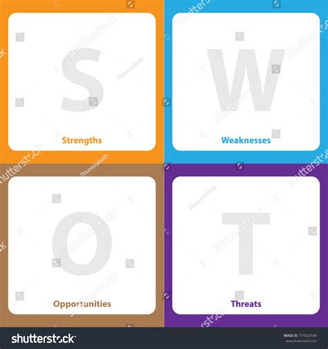 Swot Analysis Table Template Strength Weaknesses Stock Vektor