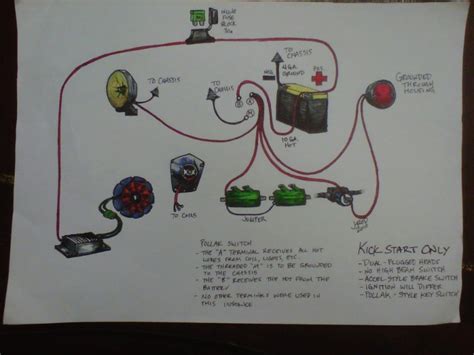1975 Shovelhead Wiring Diagram