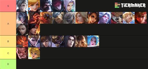 Mobile Legends Jungle Tier List Community Rankings Tiermaker