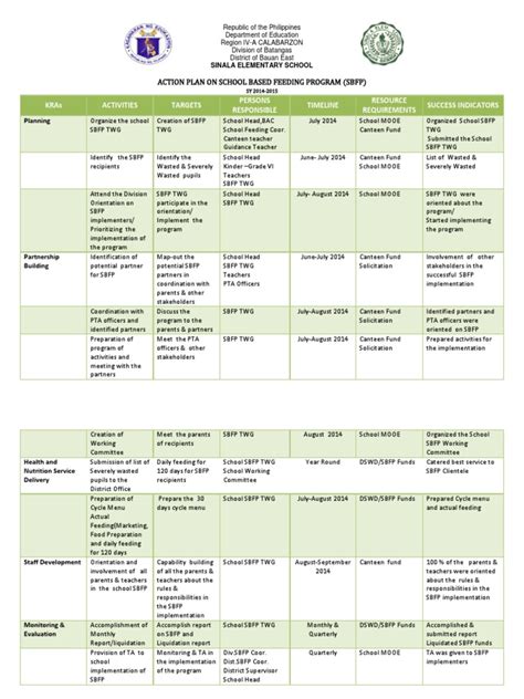 Sample Action Plandocx Business