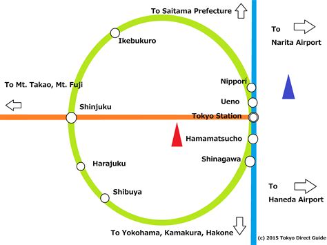 JR Trains - Tokyo Direct Guide