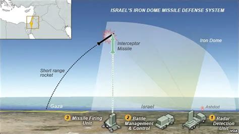 Ini Perbedaan Sistem Anti Rudal Thaad Vs Iron Dome Israel Global