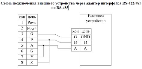 Rs485 интерфейс описание схема подключения